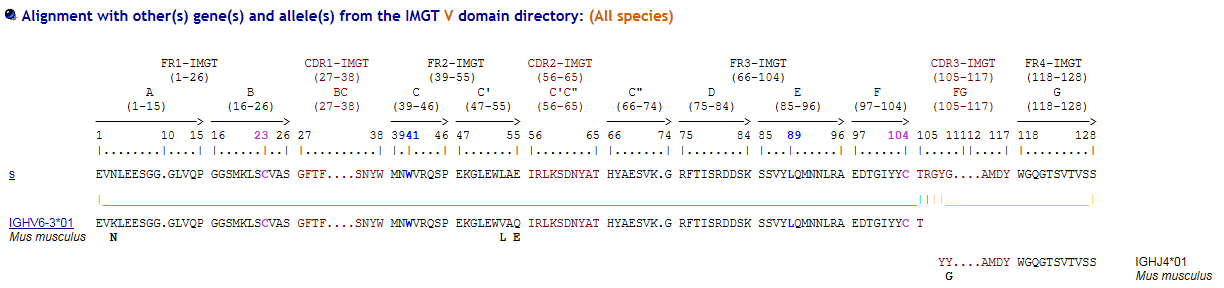 AbSeq?抗体测序