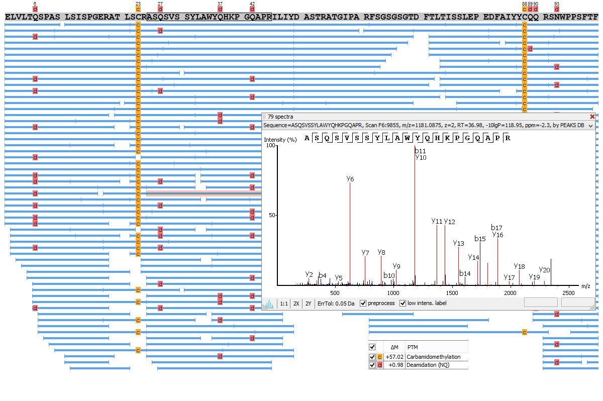 AbSeq?抗体测序